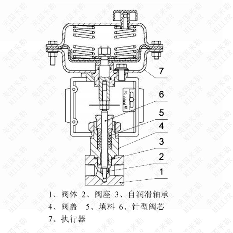 進口氣動小流量調(diào)節(jié)閥(圖1)