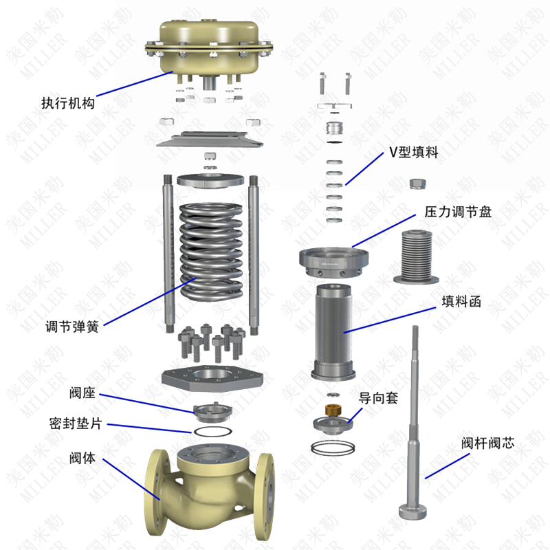 進口自力式壓力控制閥(圖1)