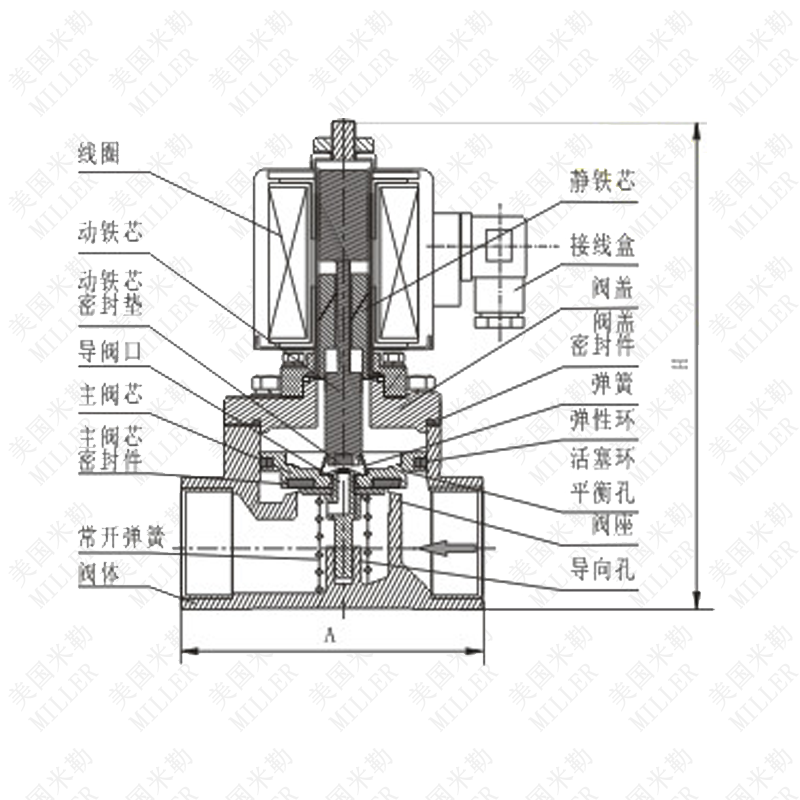 進(jìn)口LNG低溫電磁閥(圖1)