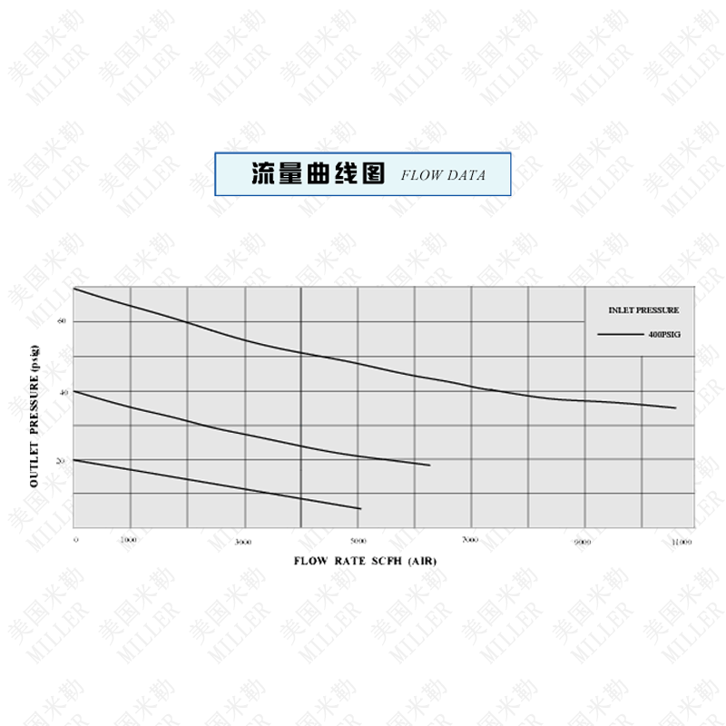 進(jìn)口氦氣減壓閥(圖2)
