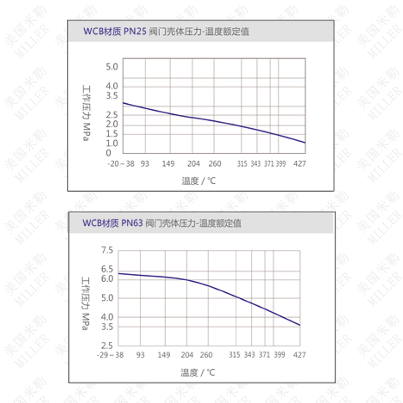 進口倒吊提桶式疏水閥(圖1)