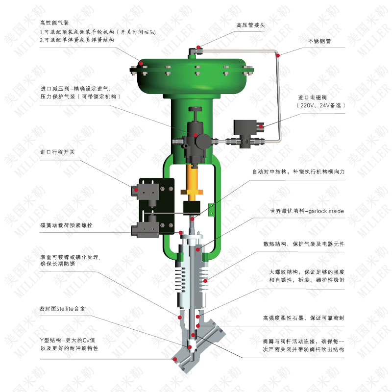 進口氣動Y型疏水閥(圖1)