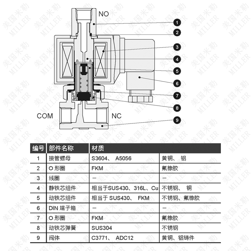 進口低溫電磁閥(圖1)