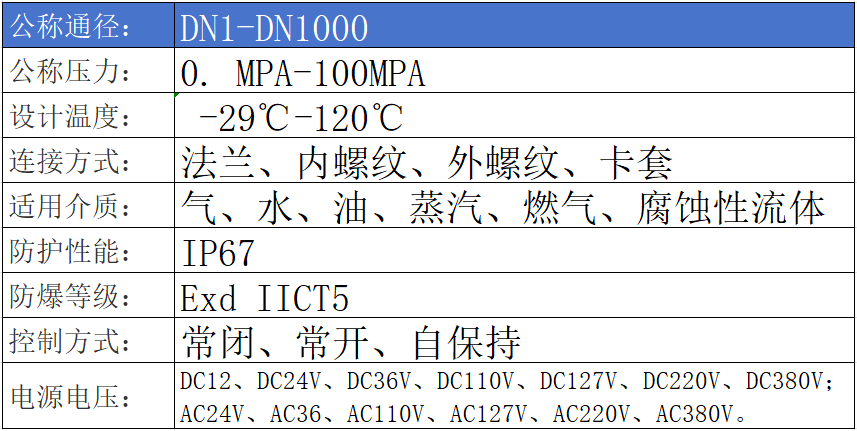 進口防爆電磁閥參數(shù)