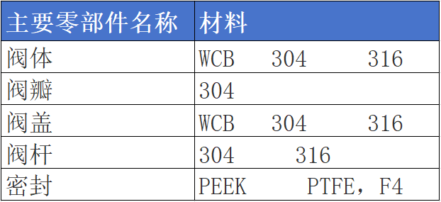 進口防爆電磁閥結(jié)構(gòu)